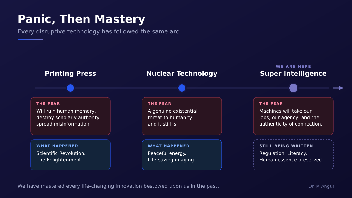 Timeline diagram comparing public fear and eventual mastery of the printing press, nuclear technology, and super intelligence